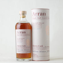 画像をギャラリービューアに読み込む, アラン シェリーカスク